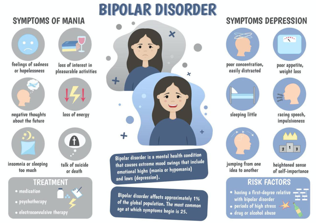 Bipolar Disorder- 002